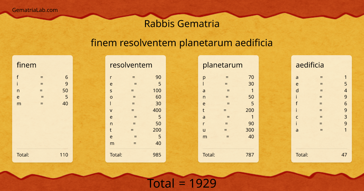 finem resolventem planetarum aedificia in rabbis Gematria